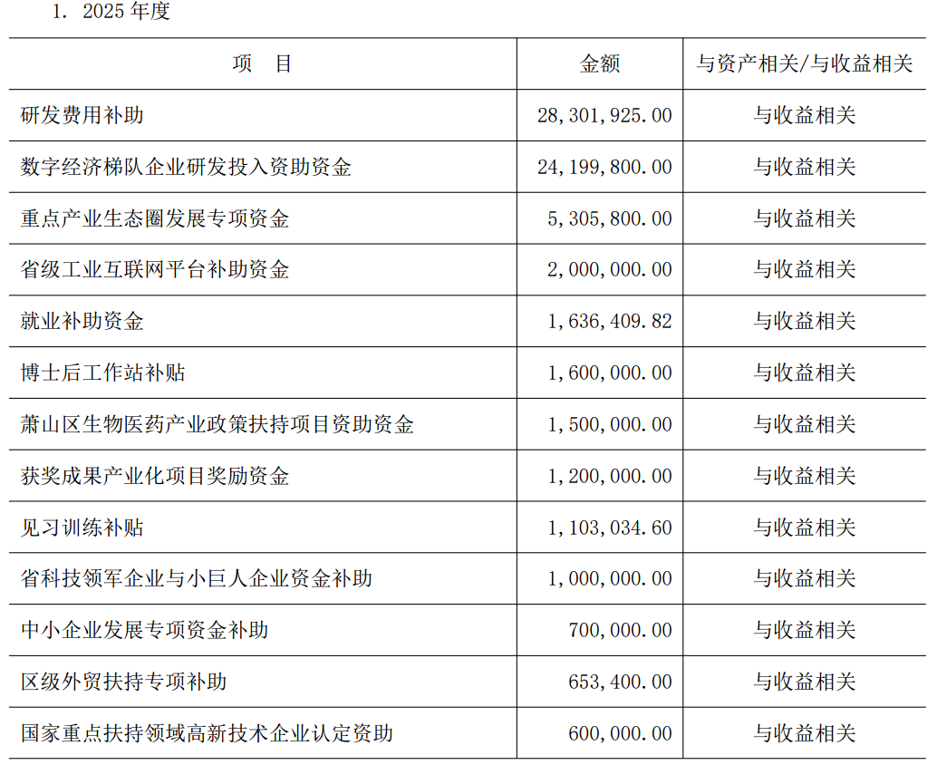 图源：先临三维最近三年非经常性损益的鉴证报告