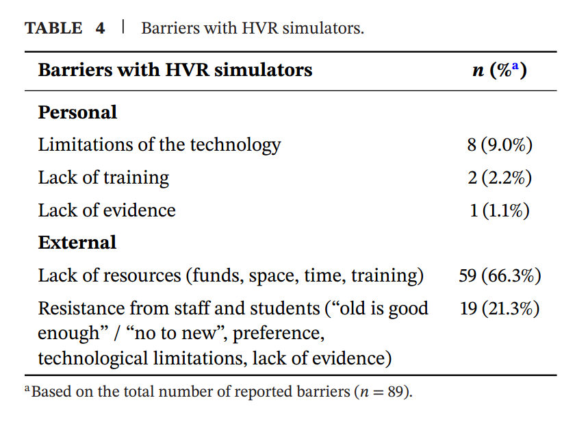 图源：Immersive Technologies in Dental Education: Global Adoption Patterns From a 2025 Survey