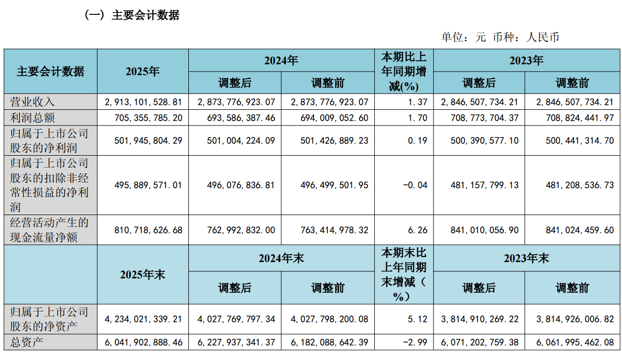 图源：通策医疗股份有限公司2025年年度报告