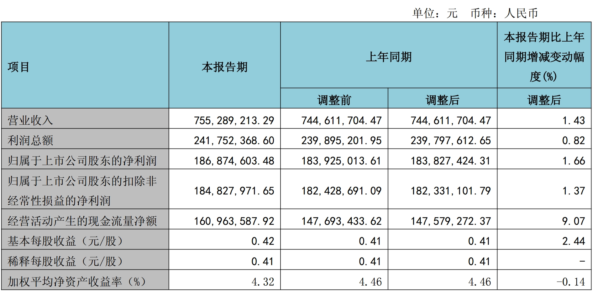 图源：通策医疗股份有限公司2026年第一季度报告