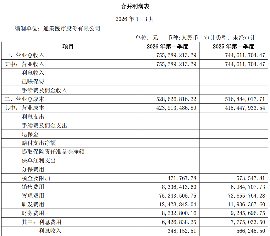 图源：通策医疗股份有限公司2026年第一季度报告