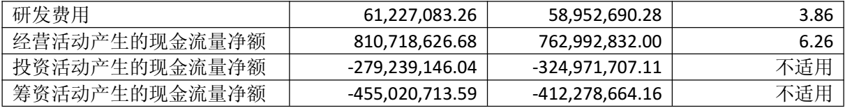 图源：通策医疗股份有限公司2025年年度报告