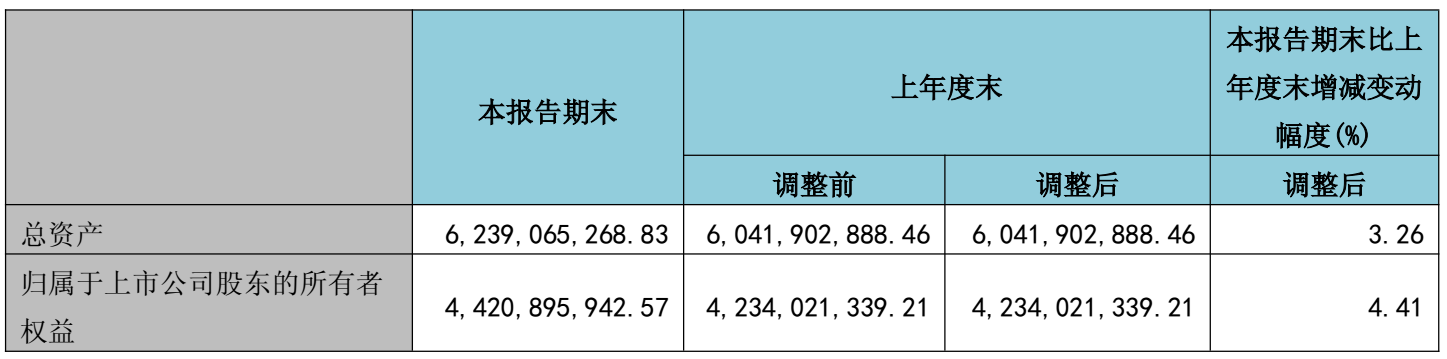 图源：通策医疗股份有限公司2026年第一季度报告