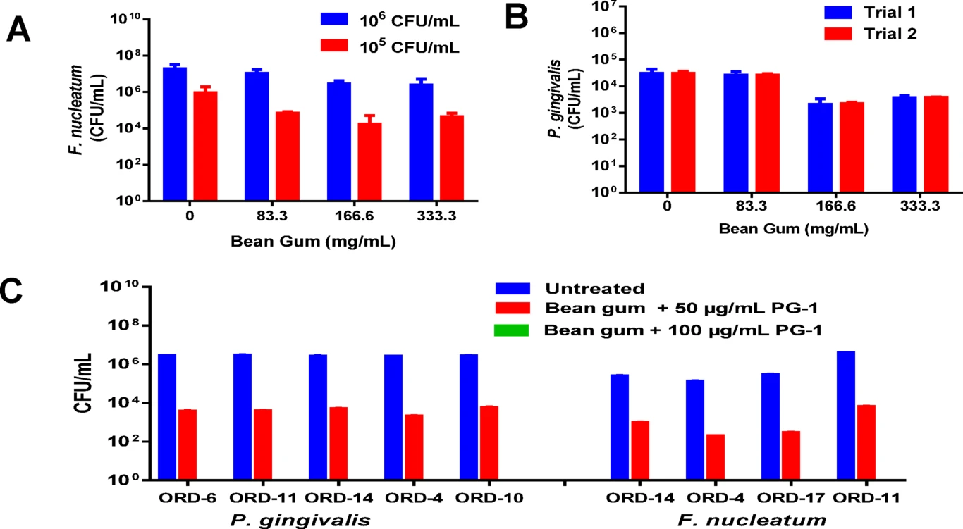  体外头颈部鳞状细胞癌临床研究，使用唾液和抗病毒或抗菌口香糖，结果显示致癌微生物减少。