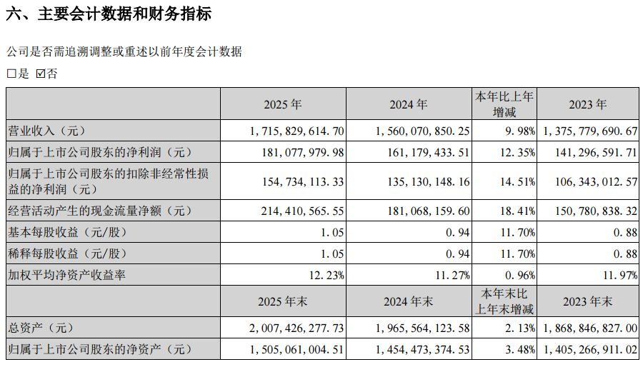 图源：登康口腔2025年年度报告