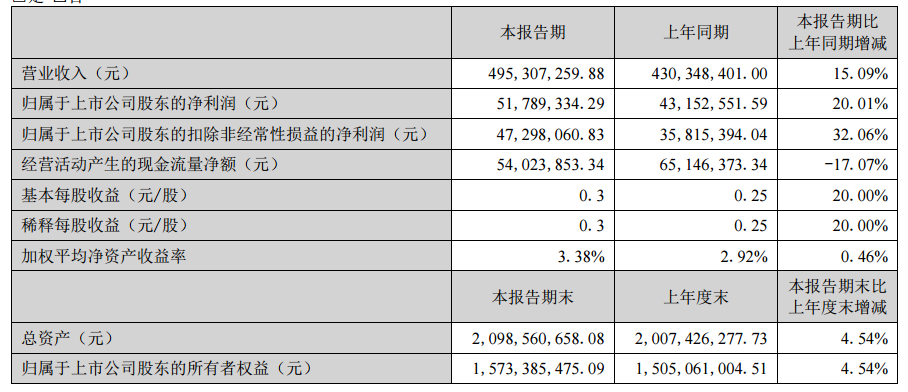 图源：登康口腔2026年第一季度报告
