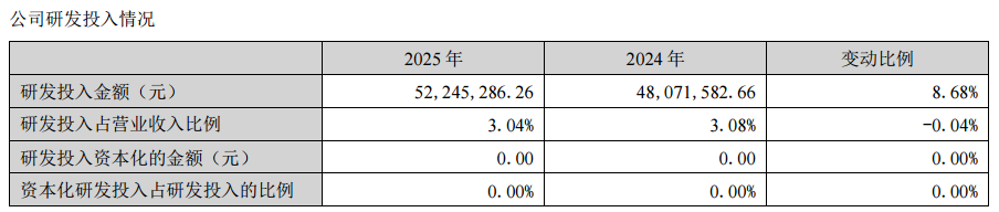 图源：登康口腔2025年年度报告