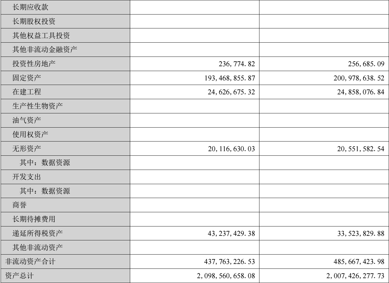 图源：登康口腔2026年第一季度报告