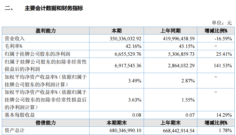 图源：可恩口腔2025年年度报告