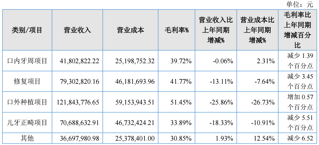 图源：可恩口腔2025年年度报告