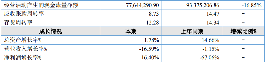 图源：可恩口腔2025年年度报告
