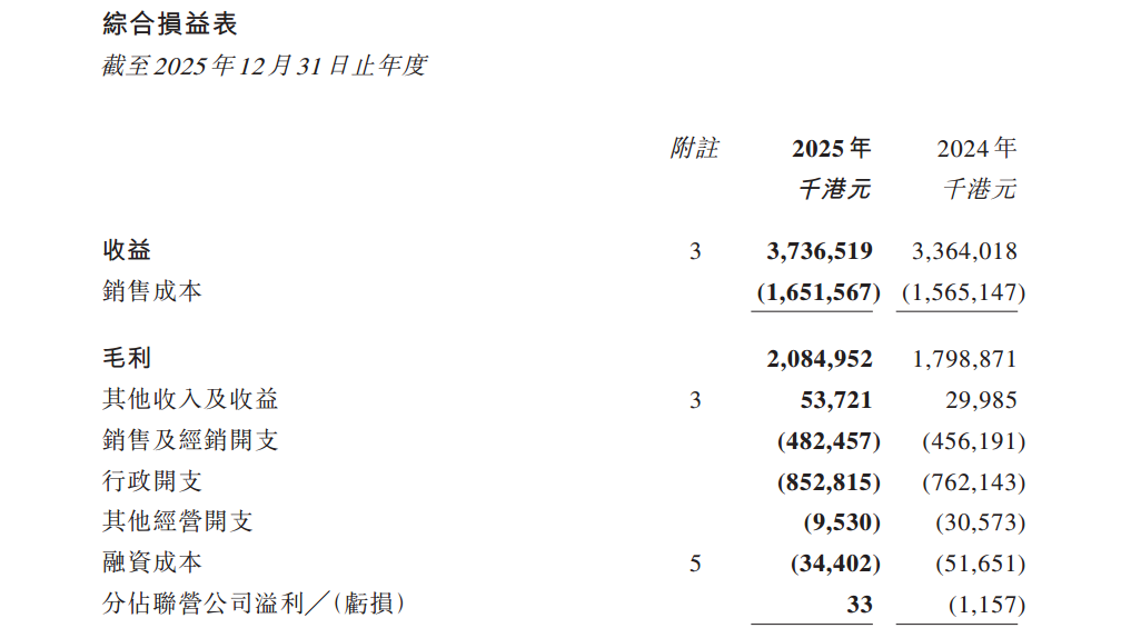 图源：现代牙科集团年度业绩公告