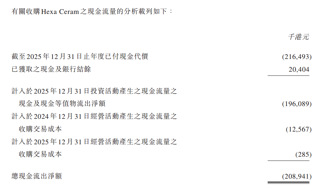 图源：现代牙科集团年度业绩公告