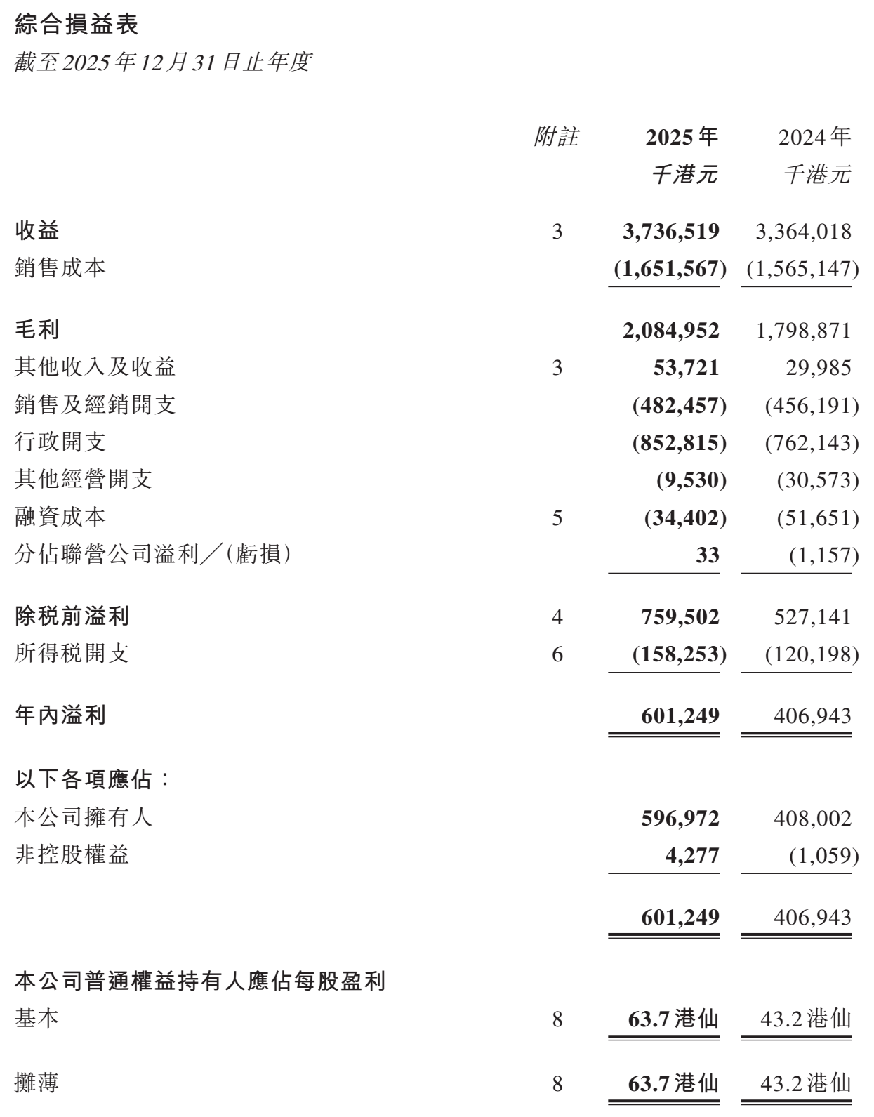 图源：现代牙科集团年度业绩公告