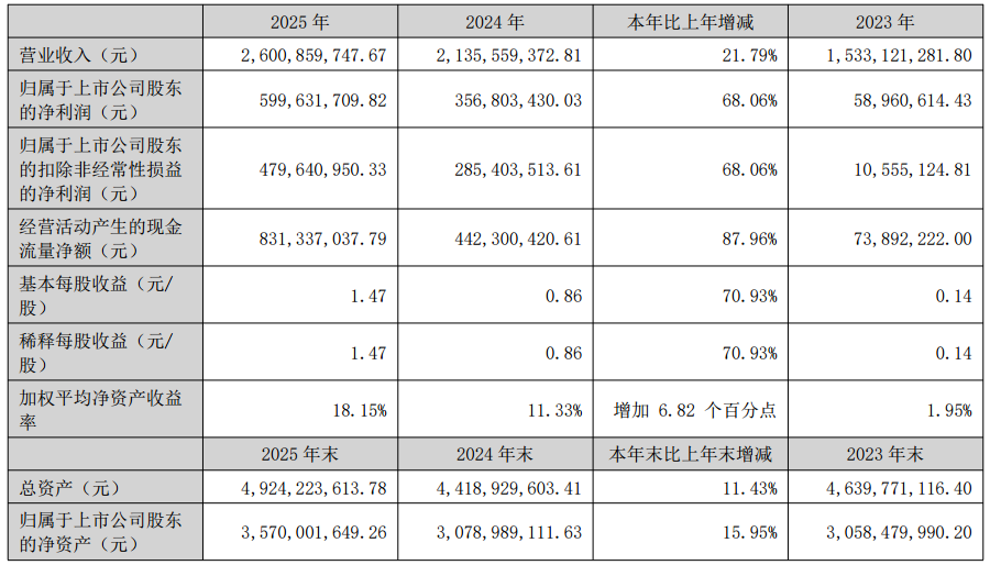 图源：大博医疗2025年年度报告