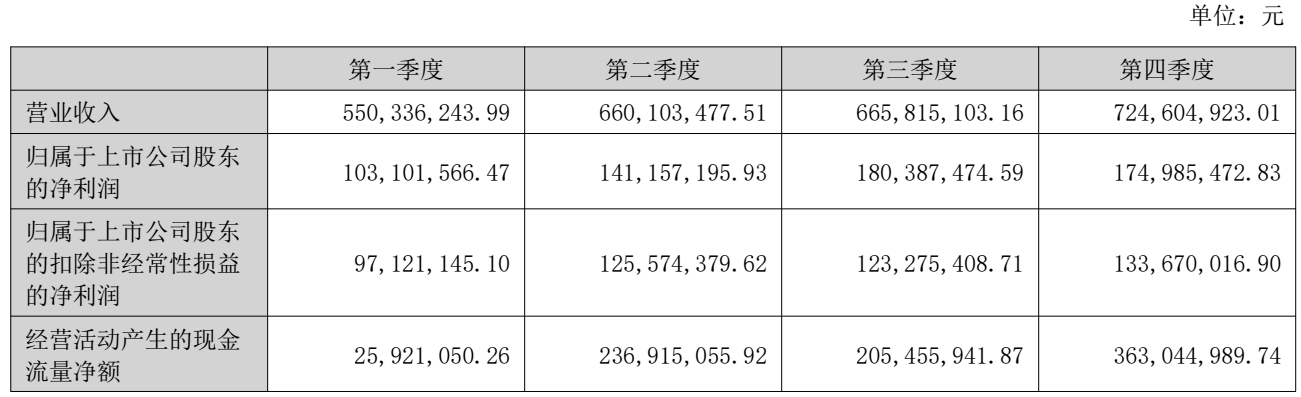 图源：大博医疗2025年年度报告