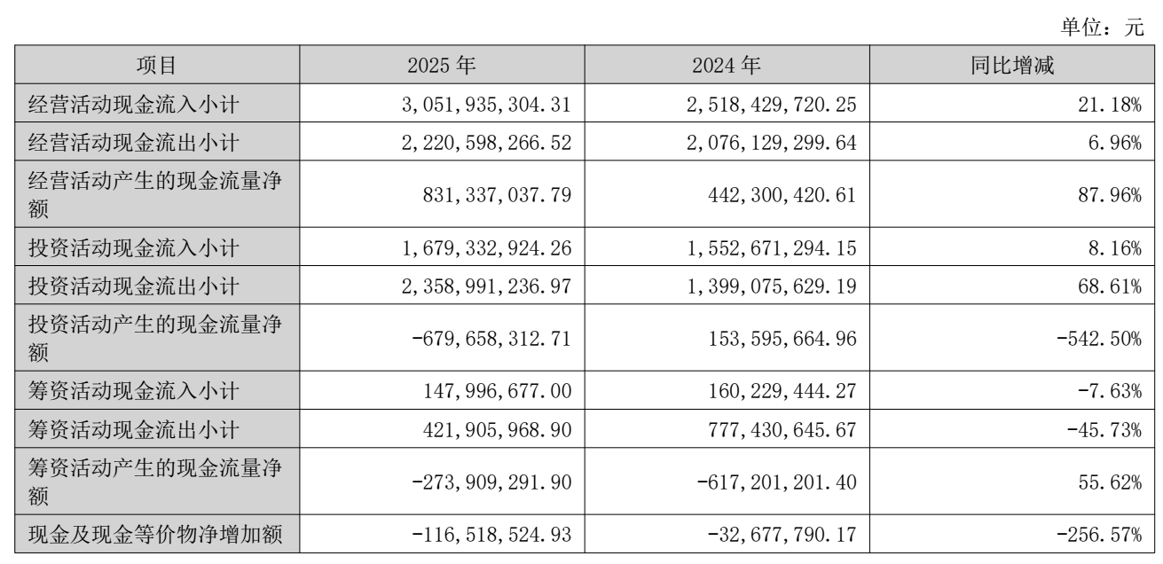 图源：大博医疗2025年年度报告