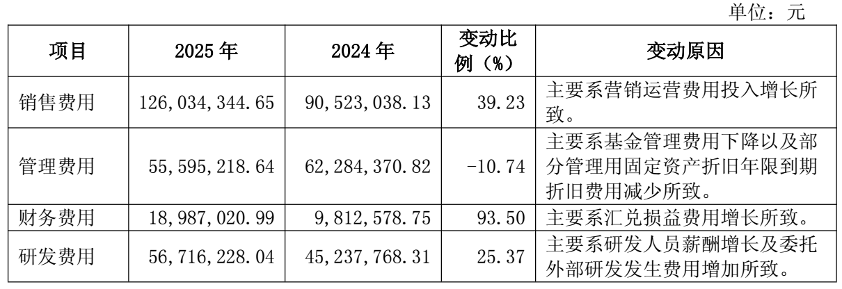 图源：倍加洁集团2025年年度报告