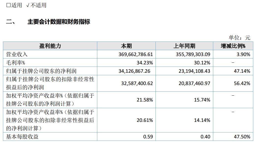 图源：暨博医疗2025年年度报告
