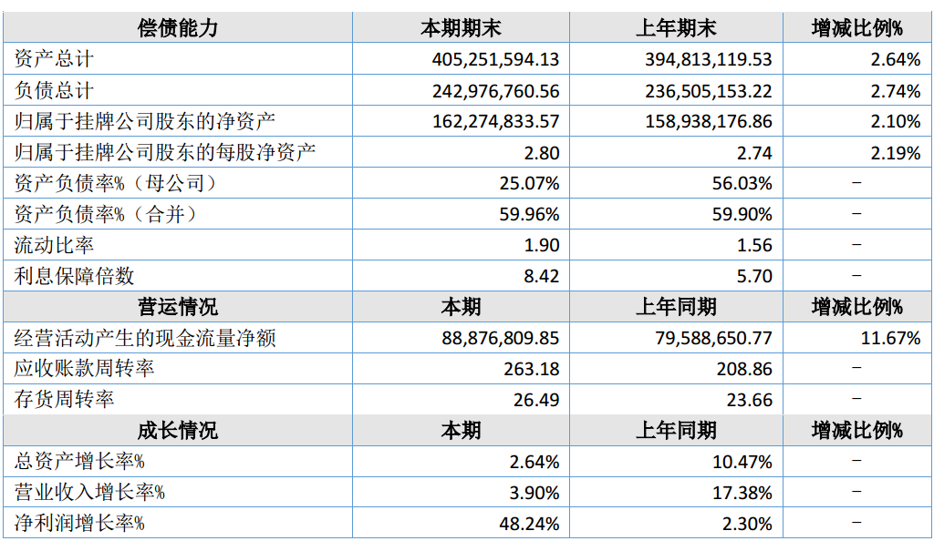 图源：暨博医疗2025年年度报告