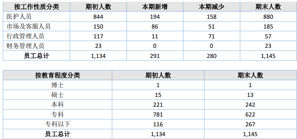 图源：暨博医疗2025年年度报告