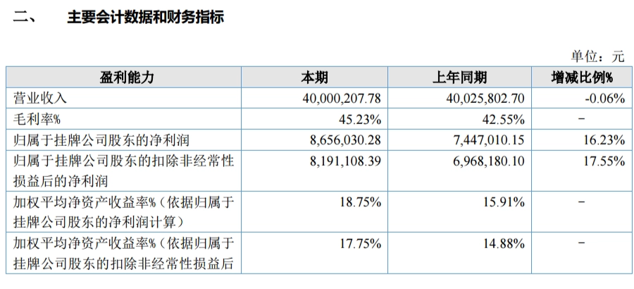 图源：赢冠口腔2025年年度报告