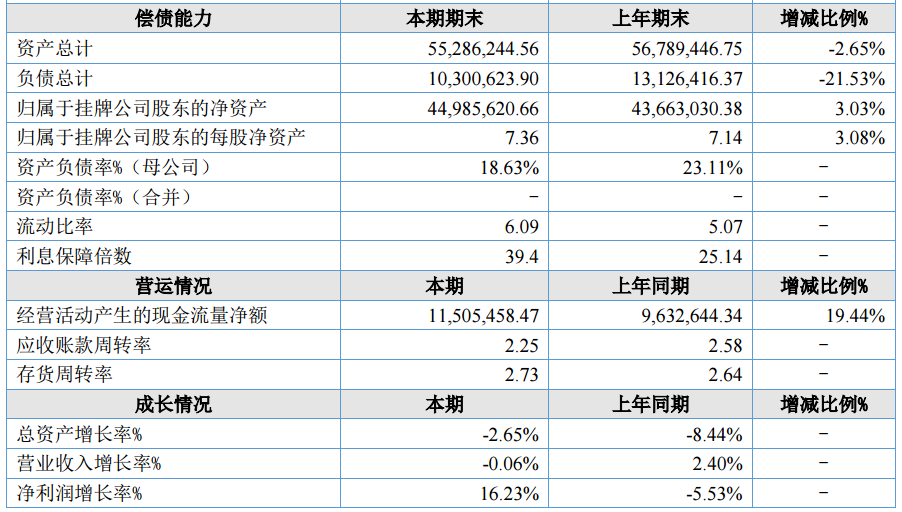 图源：赢冠口腔2025年年度报告