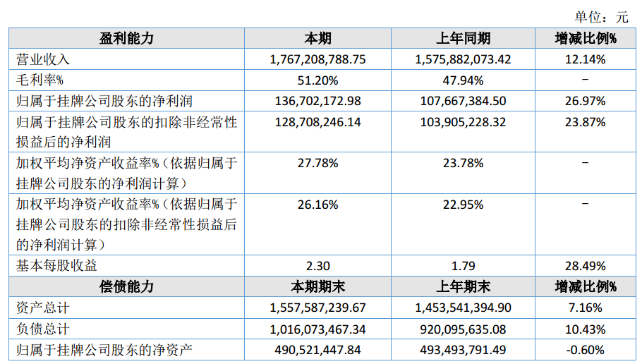 图源：牙博士2025年年度报告