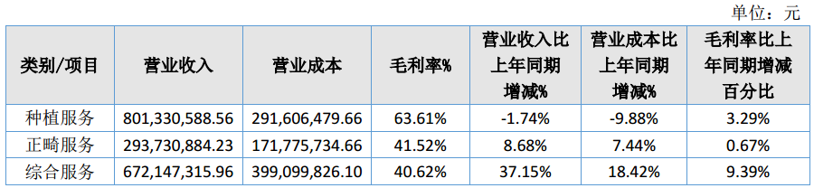 图源：牙博士2025年年度报告