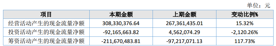 图源：牙博士2025年年度报告