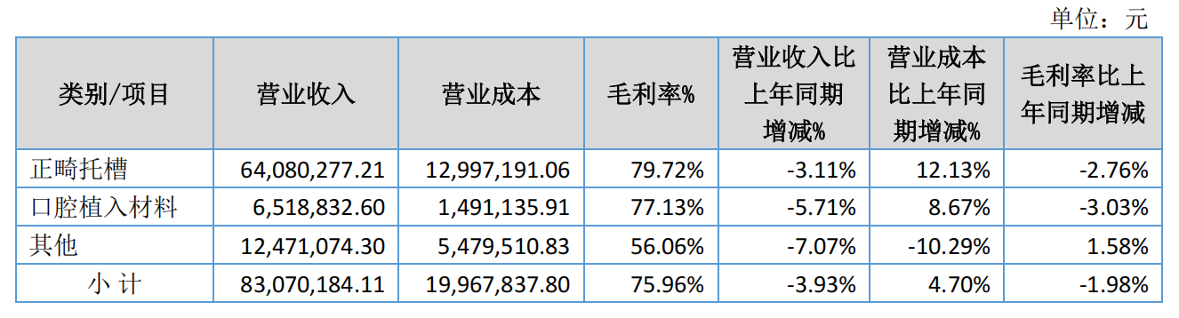 *图源：普特医疗2025年半年度报告