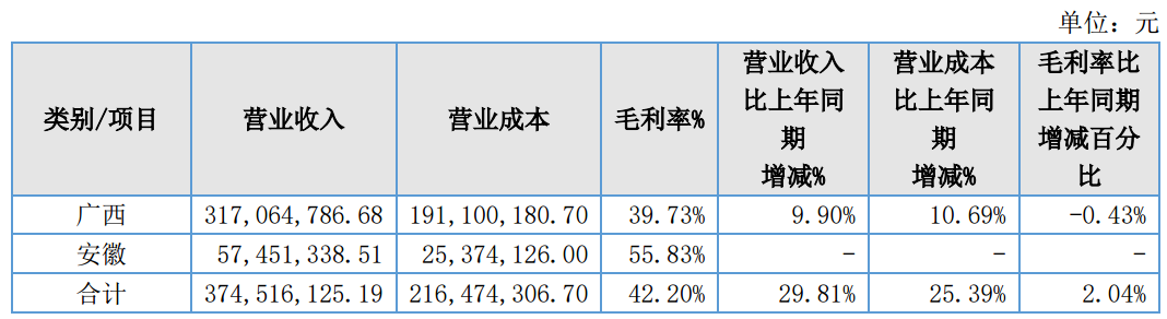 图源：蓝天口腔2025年年度报告