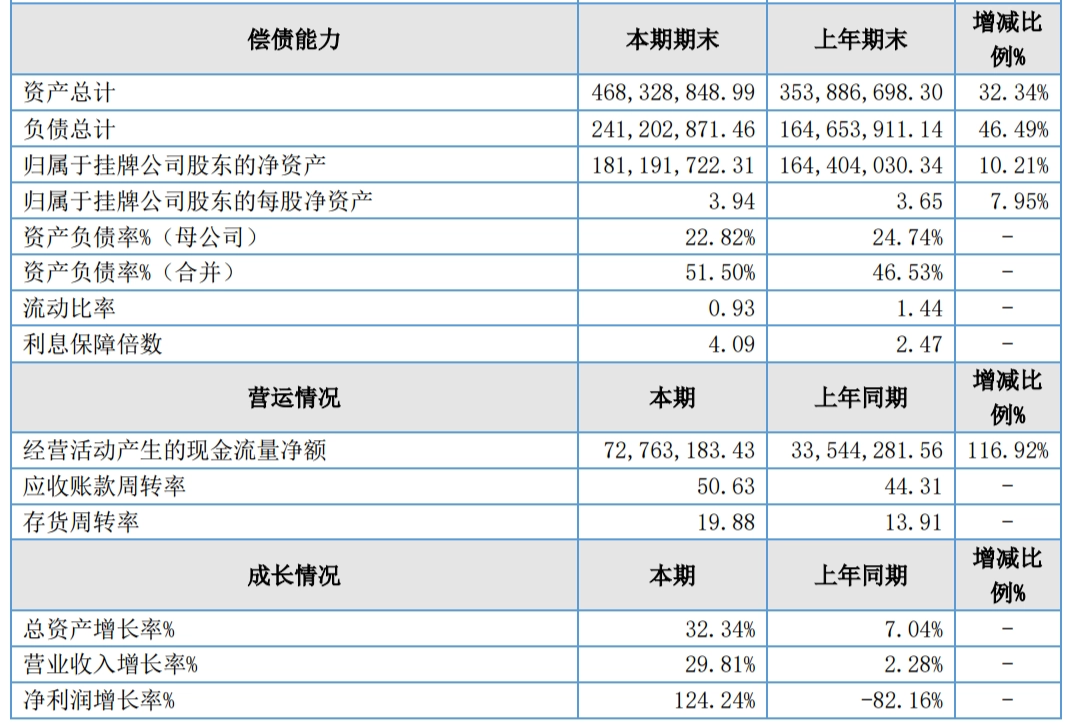 图源：蓝天口腔2025年年度报告