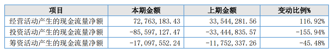 图源：蓝天口腔2025年年度报告