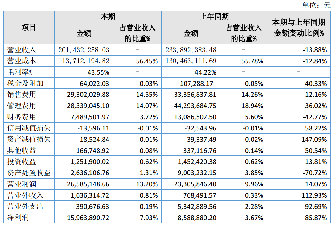 图源：华齿口腔2025年年度报告