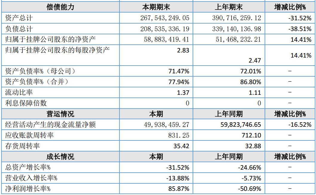 图源：华齿口腔2025年年度报告