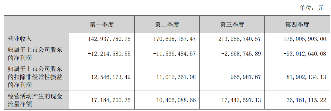 图源：皓宸医疗2025年年度报告