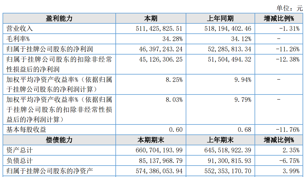 图源：家鸿口腔2025年年度报告