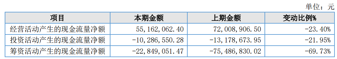 图源：家鸿口腔2025年年度报告