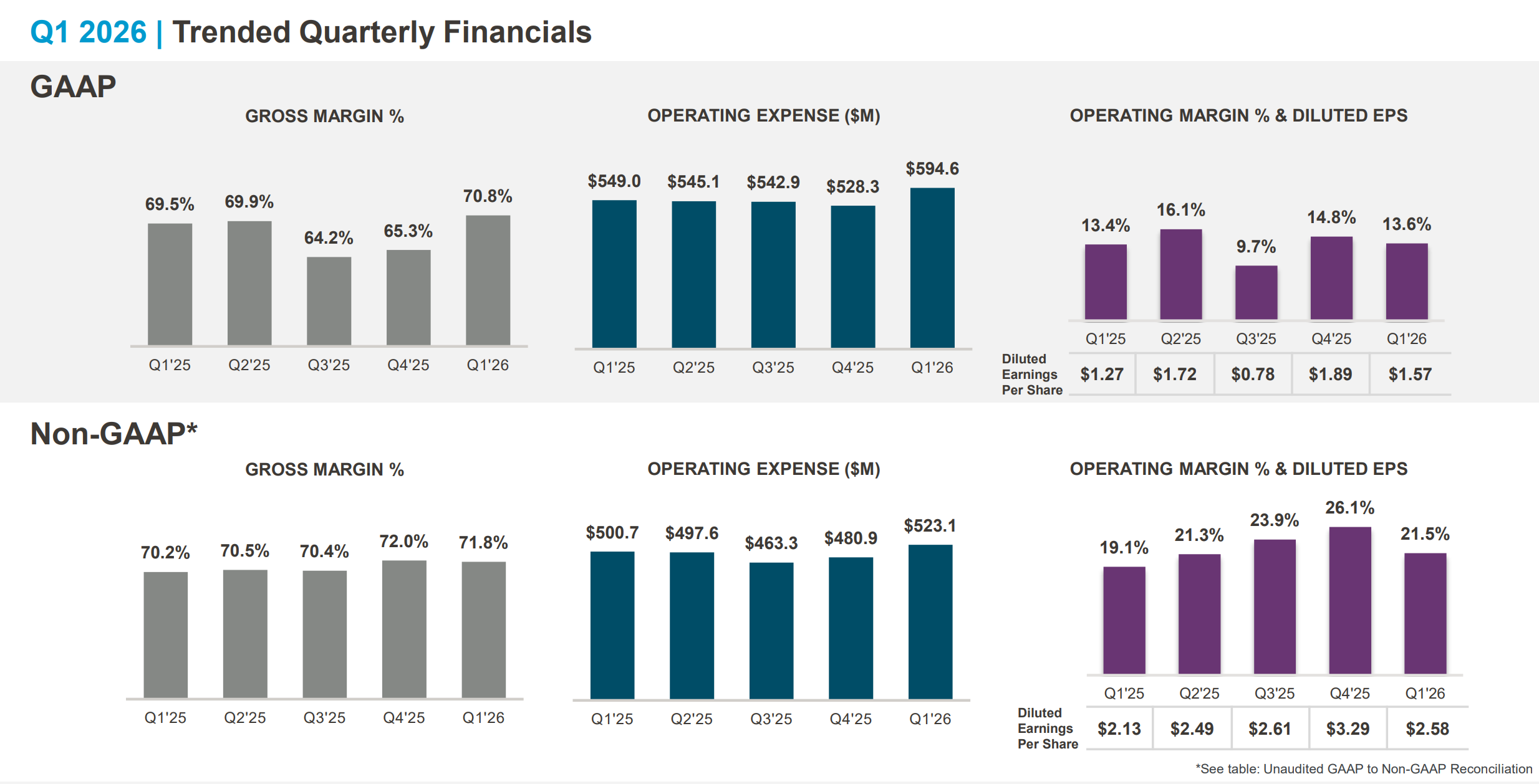 图源：Align Technology Q1 2026 Financial Slides and Historical Data