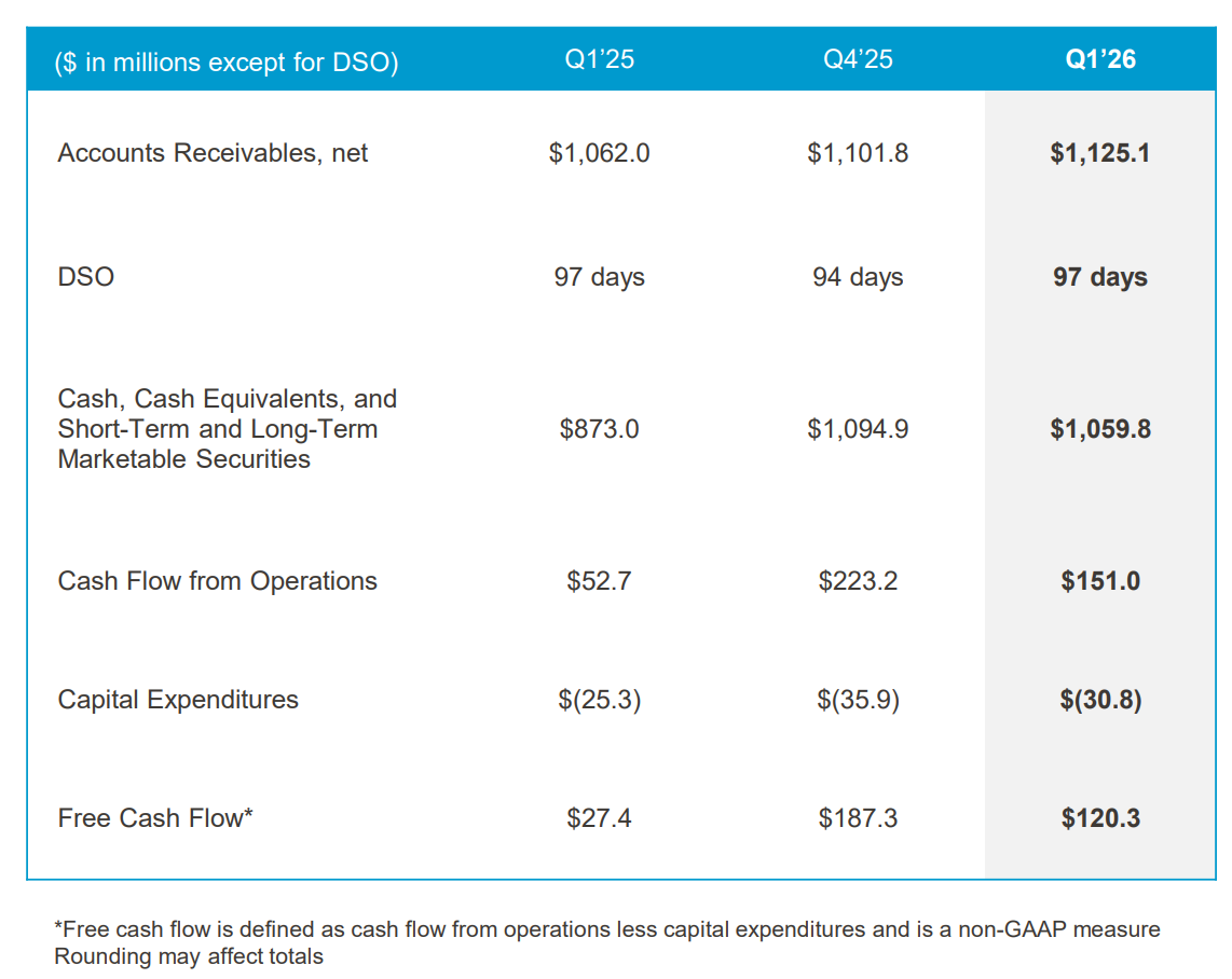图源：Align Technology Q1 2026 Financial Slides and Historical Data