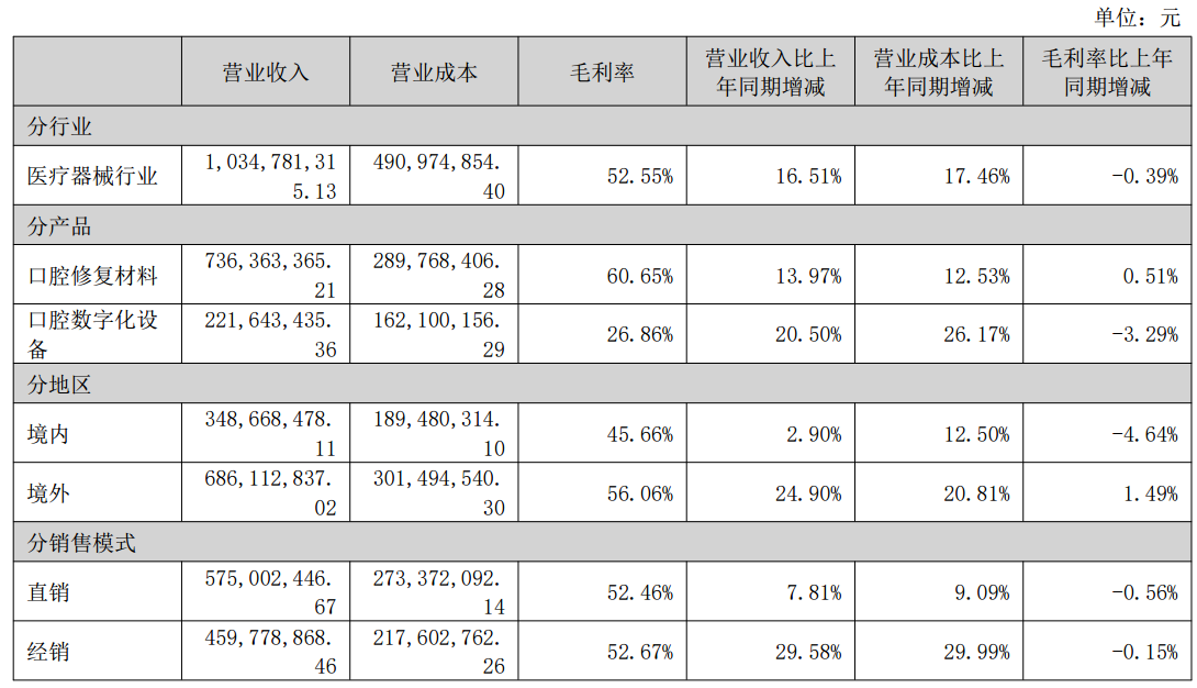 图源：爱迪特2025年年度报告