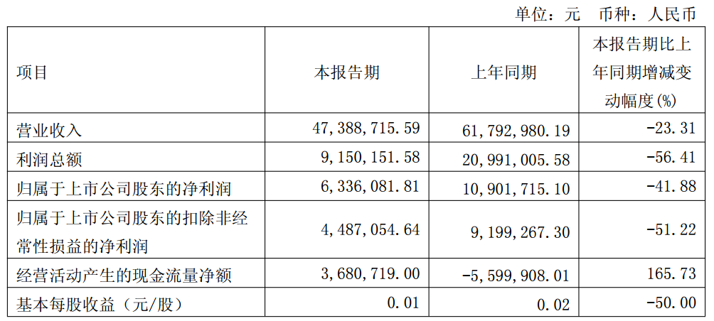 图源：海利生物2026第一季度报告