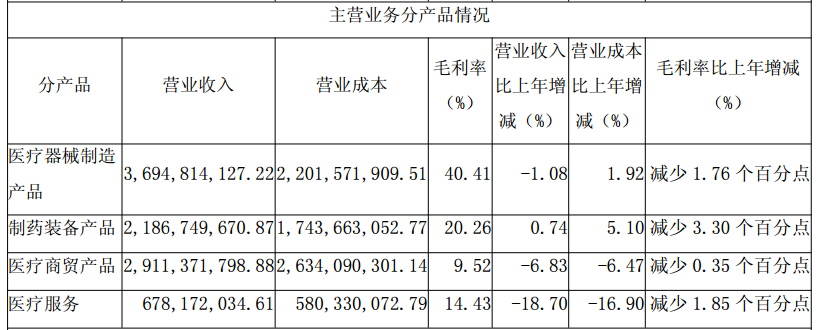 图源：新华医疗2025年年度报告