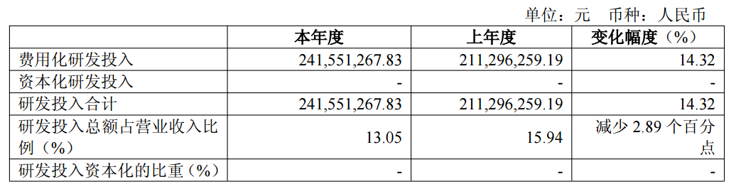 图源：铂力特2025年年度报告