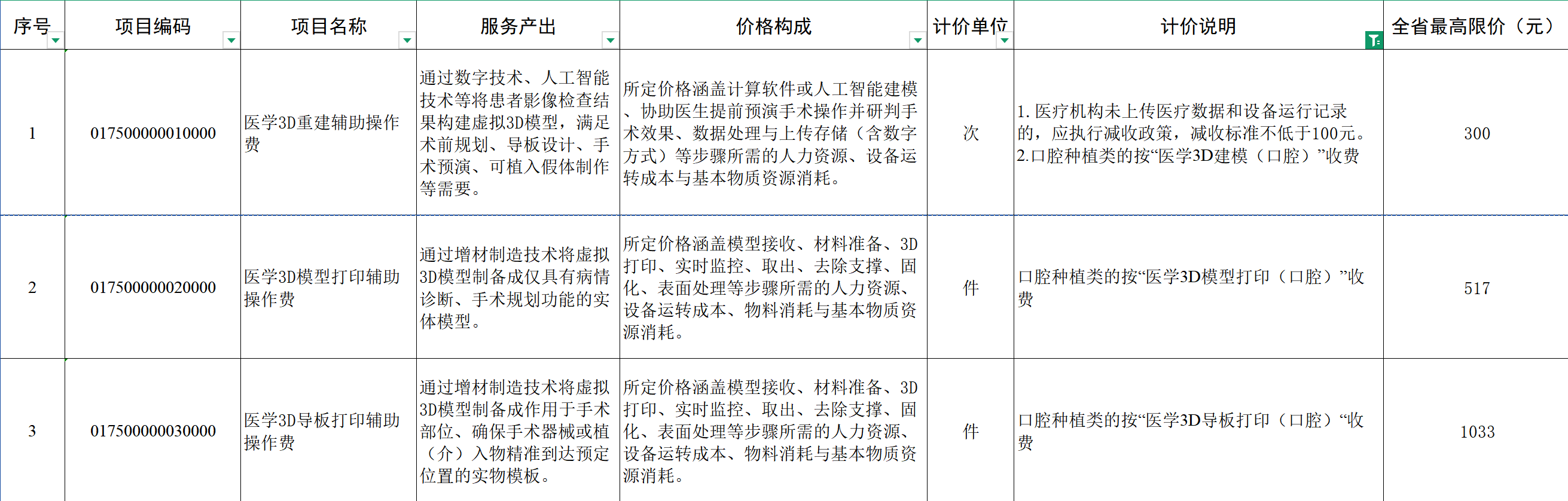 图源：《手术和治疗辅助操作类医疗服务价格项目表》