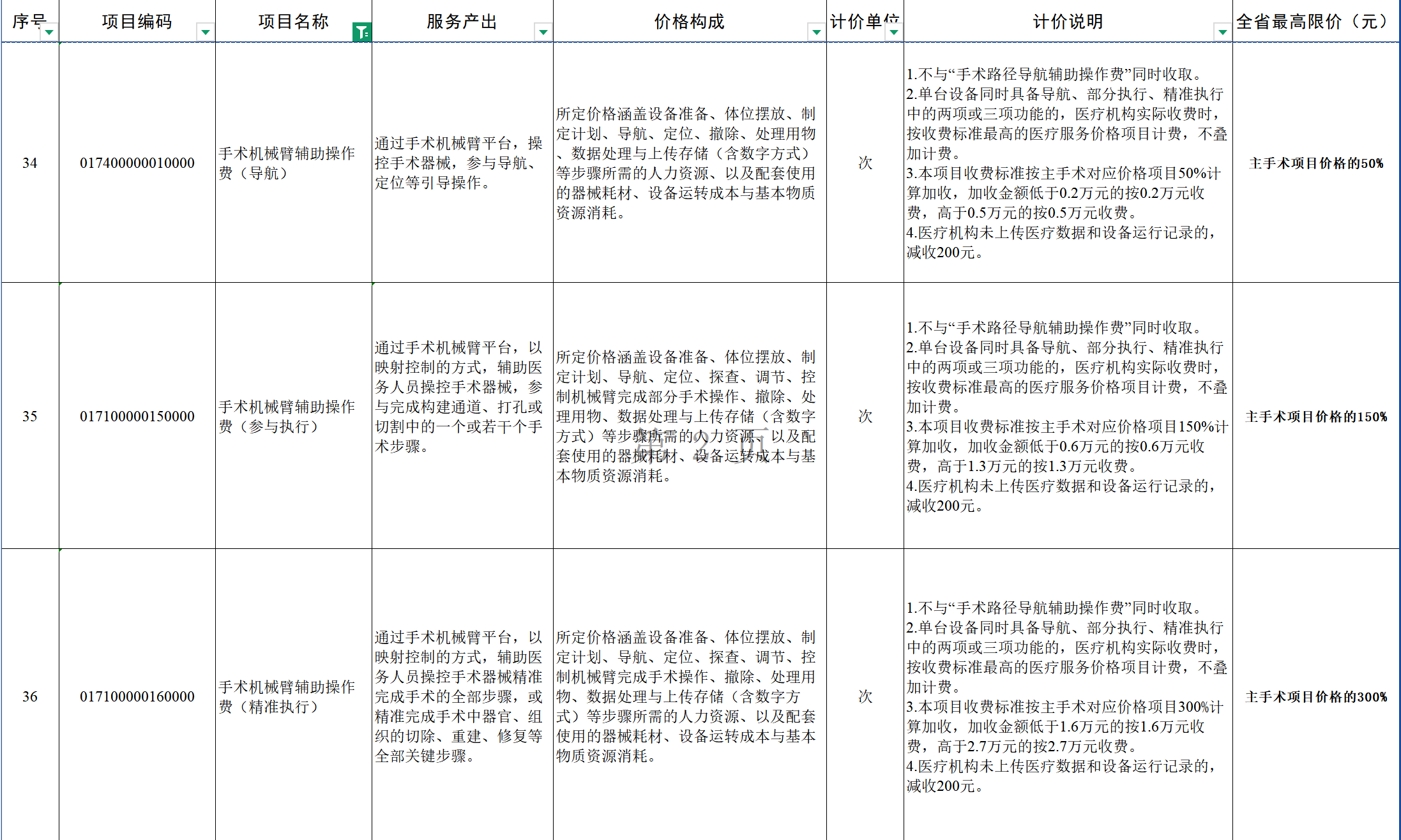 图源：《手术和治疗辅助操作类医疗服务价格项目表》