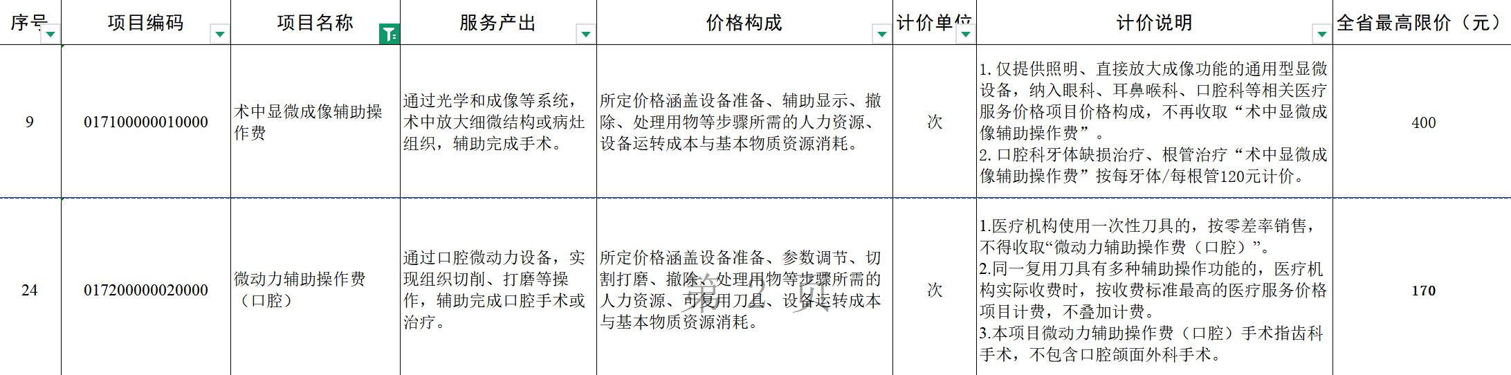 图源：《手术和治疗辅助操作类医疗服务价格项目表》