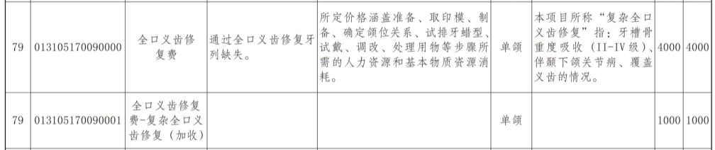 图源：吉林省口腔类医疗服务价格项目规范