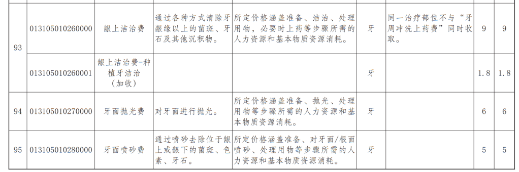 图源：吉林省口腔类医疗服务价格项目规范